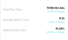 tiktok短视频带货